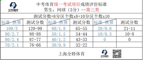 2024年广东深圳体育中考项目规则和评分标准