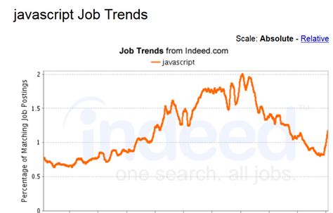 Difference Between PHP and JavaScript 的图像结果