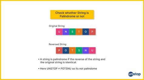 Image result for Reverse C String