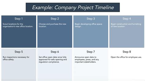 Create a Project Timeline 的图像结果