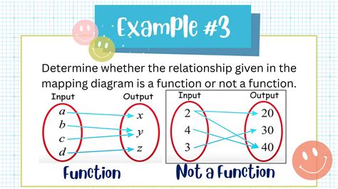 Image result for Key Concepts of Functions Grade 11