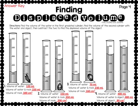 Becca The Science Girl & Other Amazing Educational Things: Teaching Displaced Volume