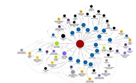 Event 201 Map 的图像结果