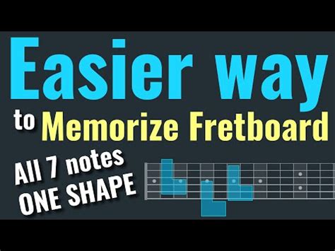 How to Memorize Notes On Frets On Guitar 的图像结果