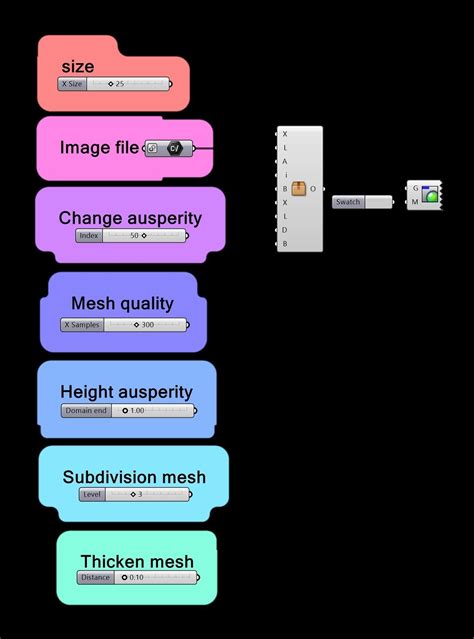 Algorithm 3D Model 的图像结果