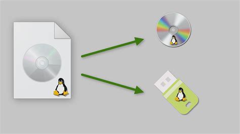 Image result for Linux Boot Stick Erstellen Programm