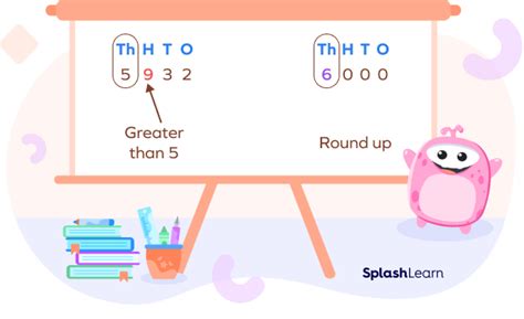 Image result for Nearest Thousand in Math