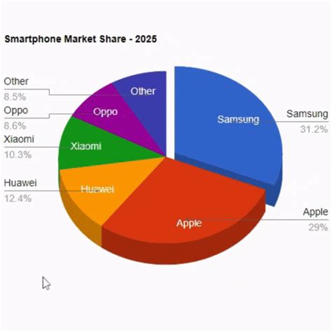 Image result for jQuery Charts Examples