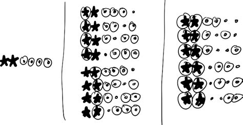 Image result for Generating Functions