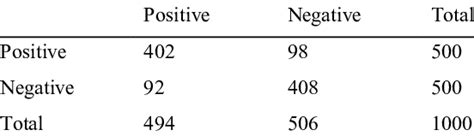 Image result for How to Perform Cross-Validation Random Forest Python