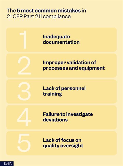 Mastering 21 CFR Part 211 Compliance | Scilife