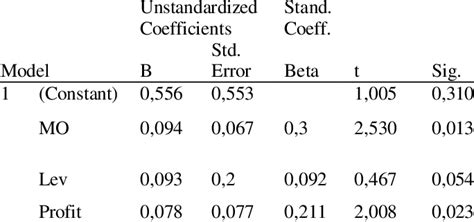 Image result for Multiple Regression MATLAB