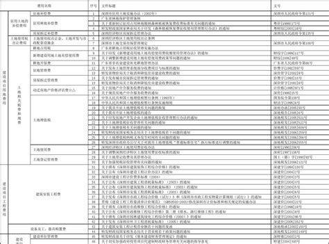 深圳市建设工程费用项目组成表_文档下载