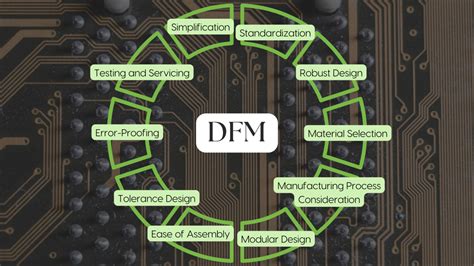 Image result for DFM Book