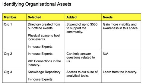 Image result for ABCD Matrix Method