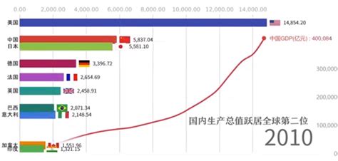 中国数字经济版图：各省数字经济总量排名及占GDP比重 - 知乎