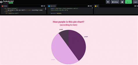 Graph CSS Example 的图像结果