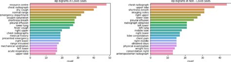 Image result for Count Vectorizer Using BI Grams