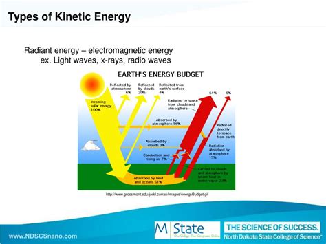 All Types of Energy 的图像结果