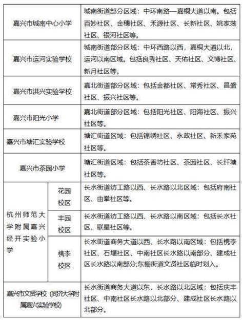 嘉兴南湖区、秀洲区、经开区2023年入学预警第二次公告_房产资讯_房天下