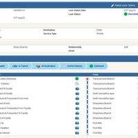 Mondelez India Foods / Cadbury India — Good not Delivered