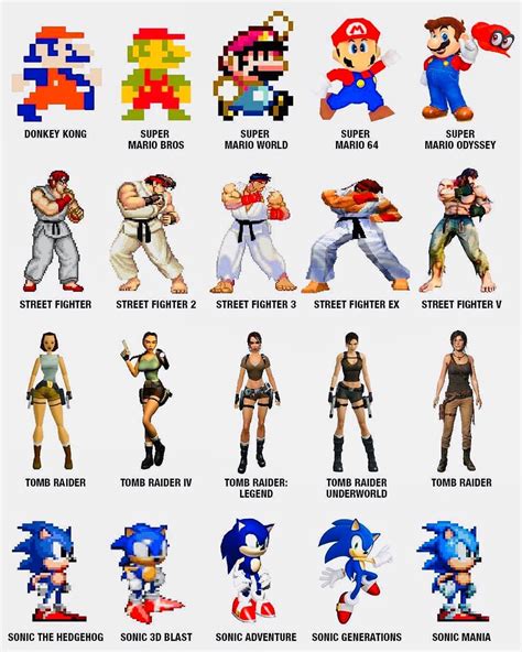 Video Game Graphics Evolution