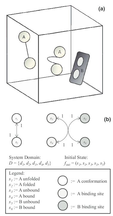 Biochemical Example 的图像结果
