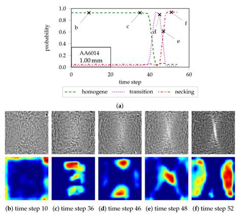 Temporal and Spatial Detection of the Onset of Local Necking and ...