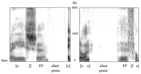 Occurrences and Durations of Filled Pauses in Relation to Words and ...