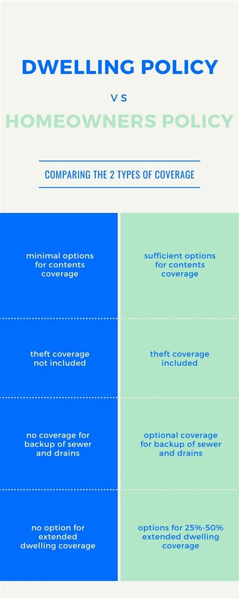 Image result for Homeowners Insurance Comparison Chart
