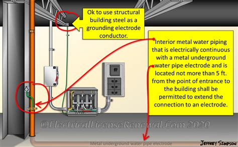 250.30(A)(4)&(5) Grounding Separately Derived Alternating-Current Systems.