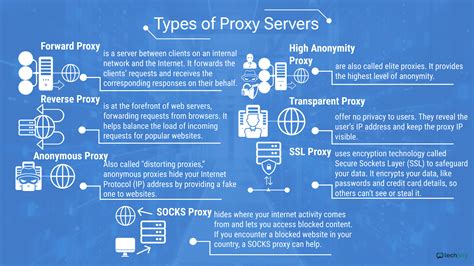 Proxy Server Types 的图像结果