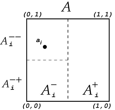 Image result for Binary Space Partitioning Tutorial