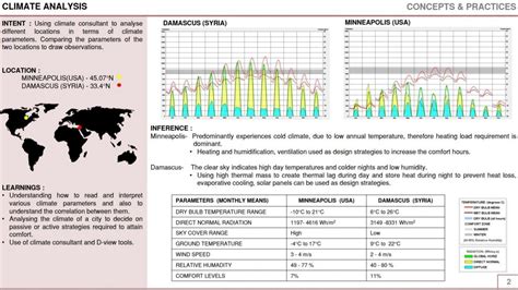 PASSIVE COMFORT LAB | K.SAMHITA | CEPT - Portfolio