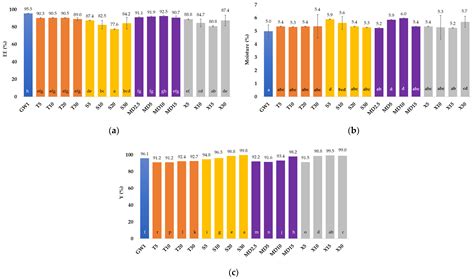 Characterization of Grape Pomace Extract Microcapsules: The Influence ...