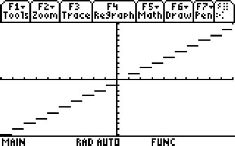 Image result for Step Function Graph