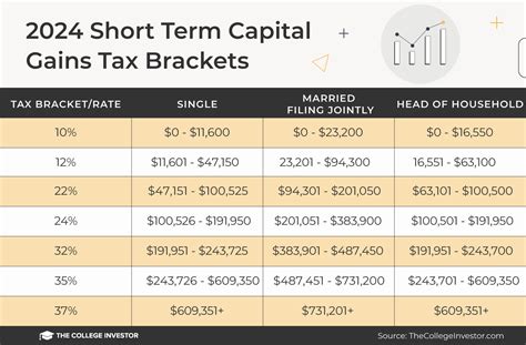 Capital Gains Tax Allowance