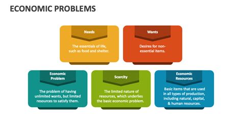 Image result for Economic Problems Examples