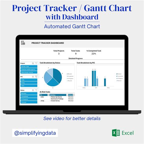 Simple Excel Project Tracker Dashboard With Gantt Chart Timeline ...
