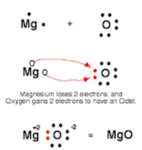 draw the lewis dot structure of mgo - Brainly.in