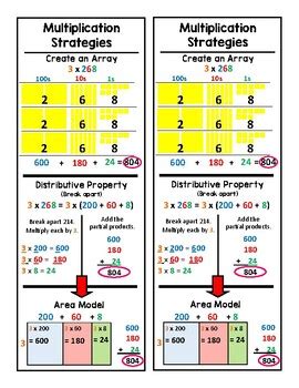 Image result for Multiplication Methods From Germany