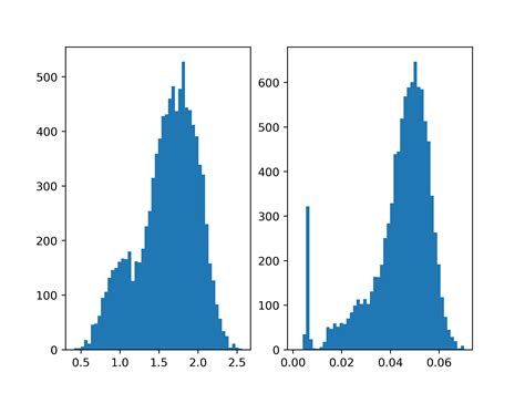 Image result for Comparing Distributions Statistics