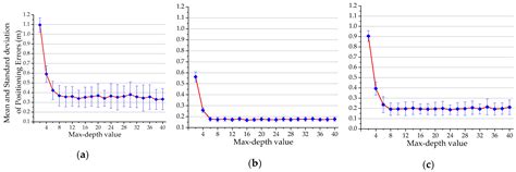 Improved Visible Light-Based Indoor Positioning System Using Machine ...