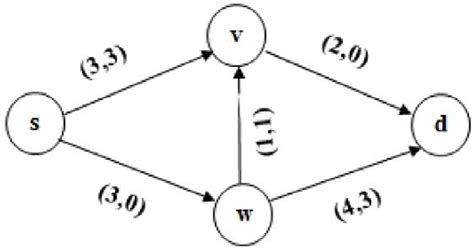 Dynamic Network Simulations 的图像结果