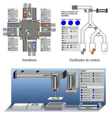 Mechatronics and Automation - Automation Studio - Automation and ...