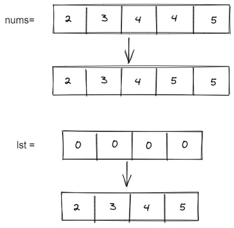 Remove Duplicate in Sorted Arrayii Java 的图像结果