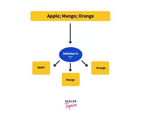 Image result for Split Function for Calculation in Python