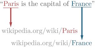 Image result for Entity Matching Python