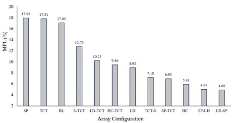 The Effects of Non-Uniformly-Aged Photovoltaic Array on Mismatch Power ...