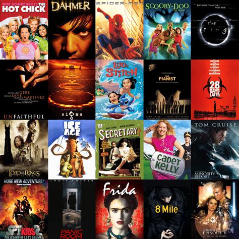 Pick your 5 favorite movies from 2002 : r/2000sNostalgia